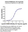 Human OSMR beta Protein (OSM-HM101)