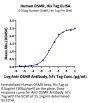 Human OSMR beta Protein (OSM-HM10D)