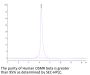 Human OSMR beta Protein (OSM-HM201)