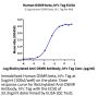 Human OSMR beta Protein (OSM-HM20D)