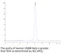 Human OSMR beta Protein (OSM-HM20D)