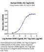 Human OX40/TNFRSF4/CD134 Protein (OX4-HM440)