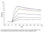 Cynomolgus uPAR/PLAUR Protein (PAR-CM101)