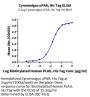 Cynomolgus uPAR/PLAUR Protein (PAR-CM101)