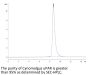 Cynomolgus uPAR/PLAUR Protein (PAR-CM101)