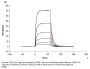 Biotinylated Mouse uPAR/PLAUR Protein (PAR-MM401B)