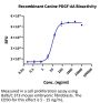 Canine PDGF-AA Protein (PDF-DY10A)