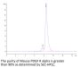 Mouse PDGF R alpha/PDGFRA Protein (PFR-MM10A)