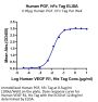Human PGF Protein (PGF-HM201)