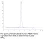 Biotinylated Human PDGF R beta/CD140b Protein (PGF-HM4RBB)