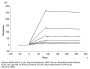 Biotinylated Mouse PLAU/uPA Protein (PLA-MM401B)