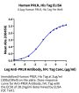Human PRLR Protein, Ultra Low Endotoxin (PLR-HM101-UL)