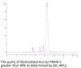 Biotinylated Human PSMA/FOLH1 Protein (PSM-HM410B)