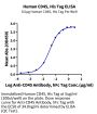 Human CD45/PTPRC Protein (PTP-HM104)