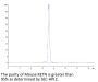 Mouse RETN Protein (RET-MM201)