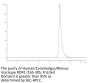 Human/Cynomolgus/Rhesus macaque ROR1 (165-305, Frizzled Domain) Protein (ROR-HM10F)