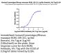 Human/Cynomolgus/Rhesus macaque ROR1 (39-151, Ig-like Domain) Protein (ROR-HM10I)