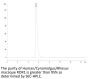 Human/Cynomolgus/Rhesus macaque ROR1 Protein (ROR-HM201)