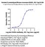 Human/Cynomolgus/Rhesus macaque ROR1 Protein, Ultra Low Endotoxin (ROR-HM401-UL)