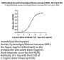 Biotinylated Human/Cynomolgus/Rhesus macaque ROR1 Protein (ROR-HM401B)