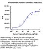 Human R spondin 1/RSPO1 Protein (RS1-HM101)
