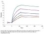 Human R spondin 3/RSPO3 Protein (RSP-HM103)