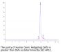 Human Sonic Hedgehog (Shh) Protein (SHH-HE001)