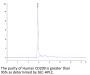 Human CD209/DC-SIGN Protein (SIG-HM101)