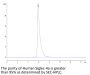 Human Siglec-4a/MAG Protein (SIG-HM24A)