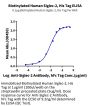 Biotinylated Human Siglec-2/CD22 Protein (SIG-HM412B)