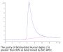 Biotinylated Human Siglec-2/CD22 Protein (SIG-HM412B)