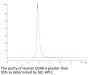 Human CD48/SLAMF2 Protein (SLA-HM2MF)