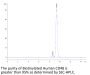 Biotinylated Human CD48/SLAMF2 Protein (SLA-HM448B)