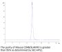 Mouse CD48/SLAMF2 Protein (SLA-MM248)