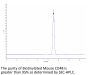 Biotinylated Mouse CD48/SLAMF2 Protein (SLA-MM448B)