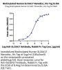Biotinylated Human SLC6A17 Protein-Nanodisc (SLC-HM17NB)