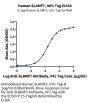Human SLAMF7/CRACC/CD319 Protein (SMF-HM307)