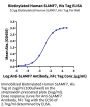 Biotinylated Human SLAMF7/CRACC/CD319 Protein (SMF-HM407B)