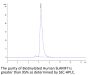 Biotinylated Human SLAMF7/CRACC/CD319 Protein (SMF-HM407B)