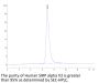 Human SIRP alpha V2/CD172a Protein (SRP-HM1V2)