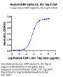 Human SIRP alpha V2/CD172a Protein (SRP-HM1V2)