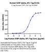 Human SIRP alpha/CD172a Protein (SRP-HM272)
