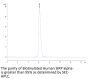 Biotinylated Human SIRP alpha/CD172a Protein (SRP-HM572B)