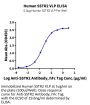 Human SSTR2 Protein-VLP (STR-HM002)
