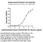 Human Latent TGF beta 1/TGFB1 Protein (TG1-HM401)