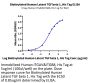Biotinylated Human Latent TGF beta 1/TGFB1 Protein (TG1-HM401B)