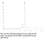 Biotinylated Human Latent TGF beta 1/TGFB1 Protein (TG1-HM401B)