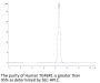 Human TGFBR1 Protein, Ultra Low Endotoxin (TGF-HM6R1-UL)