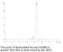 Biotinylated Human TGFBR1 Protein (TGF-HM6R1B)