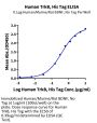 Human TrkB/NTRK2 Protein (TKB-HM101)